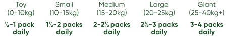 feeding-guide